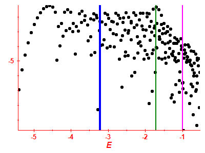 Strength function log